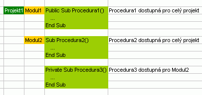 Dostupnost procedur